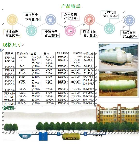 普定玻璃钢化粪池